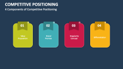 4 Components of Competitive Positioning - Slide 1