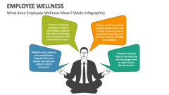 What does Employee Wellness Mean? (Male Infographic) - Slide 1