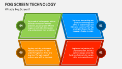 What is Fog Screen Technology? - Slide 1