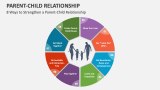Parent-Child Relationship PowerPoint and Google Slides Template - PPT ...