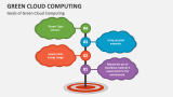 Goals of Green Cloud Computing - Slide 2