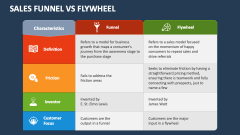 Sales Funnel Vs Flywheel - Slide 1