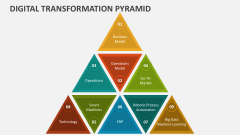 Digital Transformation Pyramid - Slide 1