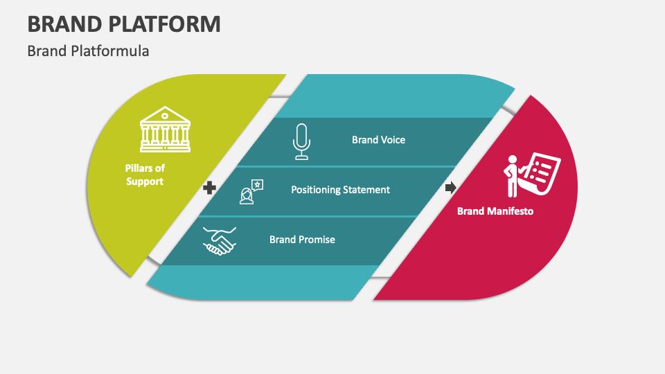 Brand Platform PowerPoint and Google Slides Template PPT Slides