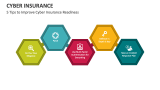 5 Tips to Improve Cyber Insurance Readiness - Slide 5