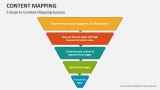 5 Steps to Content Mapping Success - Slide 5