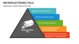 Application of Microelectronic Pills - Slide 6