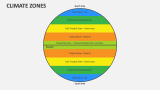 Climate Zones - Slide 2