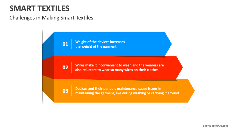 Smart textiles powerpoint and google slides template ppt slides