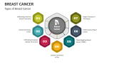 Types of Breast Cancer - Slide 3