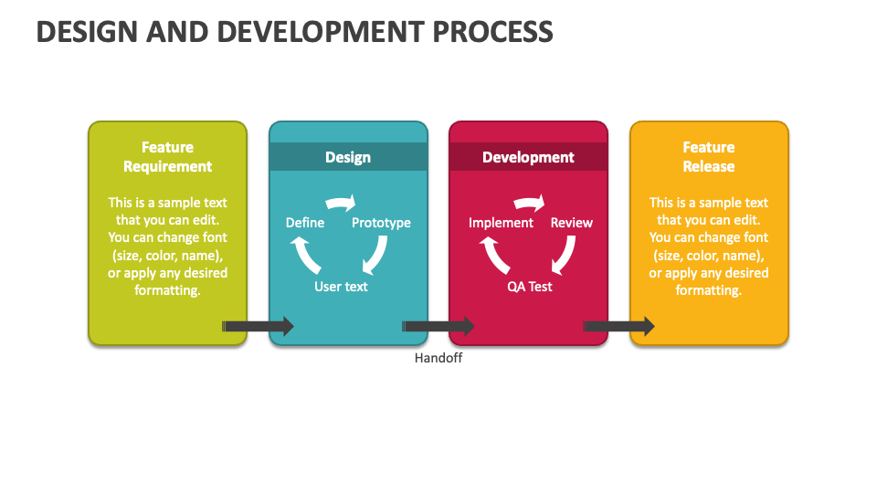 Design and Development Process PowerPoint Presentation Slides - PPT ...
