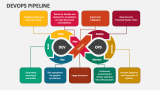 DevOps Pipeline - Slide 2