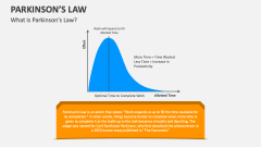 What is Parkinson's Law? - Slide 1