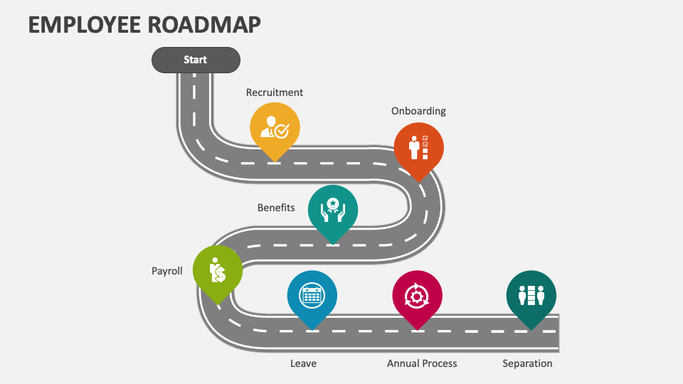 Employee Roadmap PowerPoint Presentation Slides - PPT Template