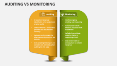 Auditing Vs Monitoring - Slide 1