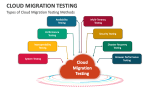 Types of Cloud Migration Testing Methods - Slide 1