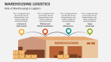 Role of Warehousing in Logistics - Slide 1
