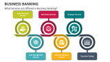 What Services are Offered in Business Banking? - Slide 2