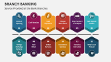 Service Provided at the Bank Branches - Slide 2