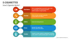 How E-Cigarette Works? - Slide 1
