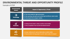Example of Environmental Threat and Opportunity Profile - Slide 1