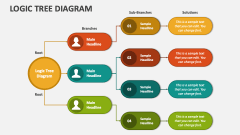 Logic Tree Diagram - Slide 1
