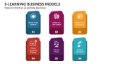 Steps to Start an eLearning Business Models - Slide 2