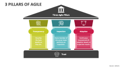 3 Pillars of Agile - Slide 1