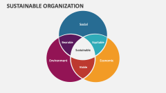 Sustainable Organization Slide 1
