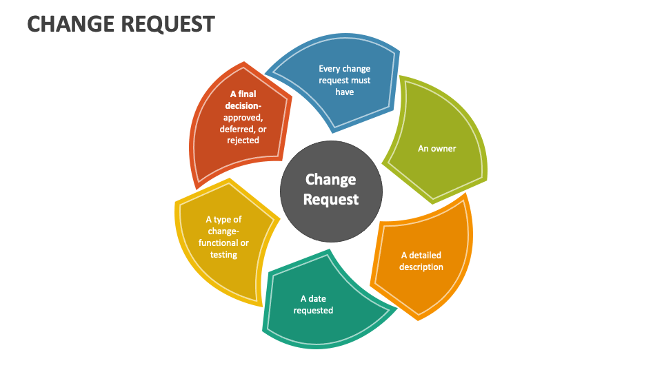 Change Request PowerPoint Presentation Slides PPT Template
