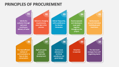 Principles of Procurement - Slide 1