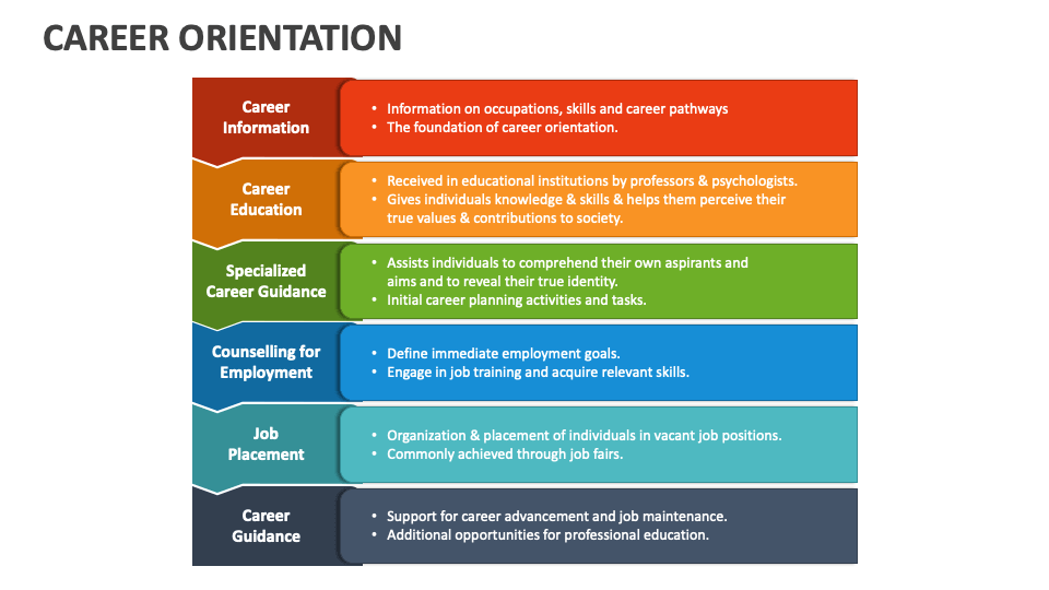 career orientation presentation