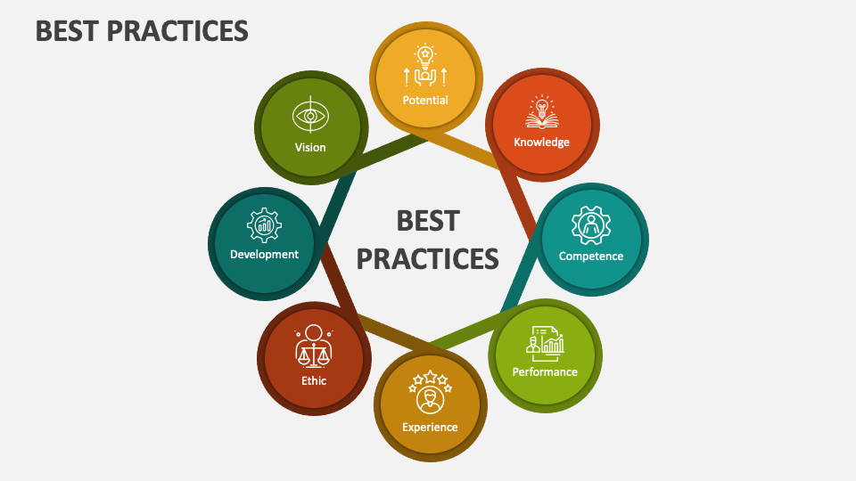 best practices presentation powerpoint