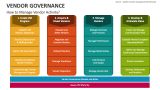 How to Manage Vendor Activity? - Slide 3