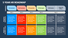 5 Year HR Roadmap - Slide 1