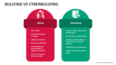 Bullying Vs Cyberbullying - Slide 1