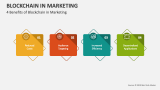 4 Benefits of Blockchain in Marketing - Slide 3