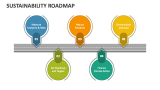 Sustainability Roadmap - Slide 3