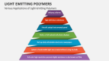 Various Applications of Light-Emitting Polymers - Slide 4