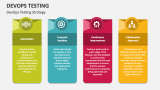 DevOps Testing Strategy - Slide 2