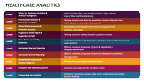 Healthcare Analytics - Slide 4