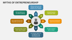 Myths of Entrepreneurship - Slide 1