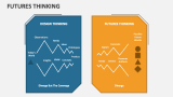 Futures Thinking - Slide 3