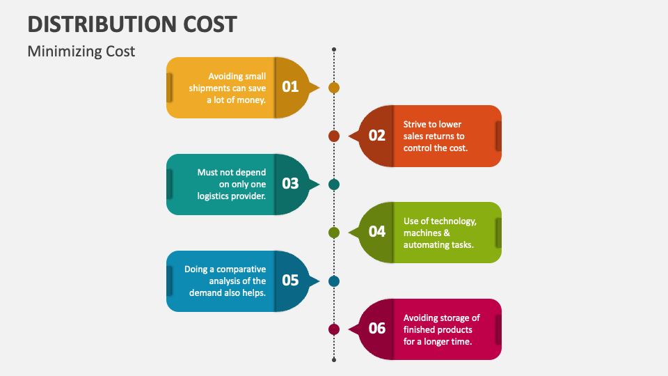 distribution cost business plan