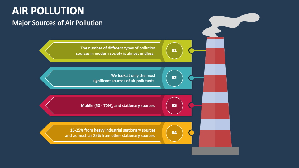 types of pollution presentation pdf