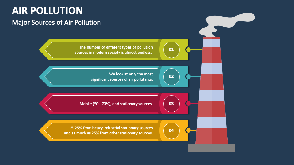 pollution presentation slideshare