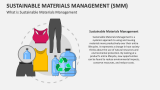 What is Sustainable Materials Management (SMM) - Slide 2