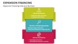 Expansion Financing Help your Business - Slide 2