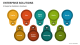 Enterprise Solutions Involves - Slide 2