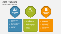 Essential CRM Features - Slide 1